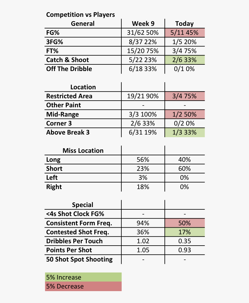 Blake Vs Players - Food High In Soluble Fiber Chart, HD Png Download, Free Download