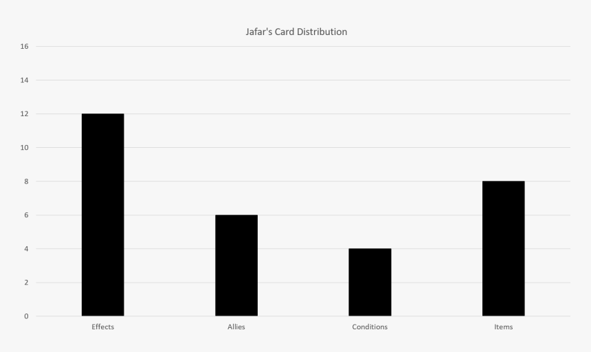 Jafar Card Distribution - Monochrome, HD Png Download, Free Download