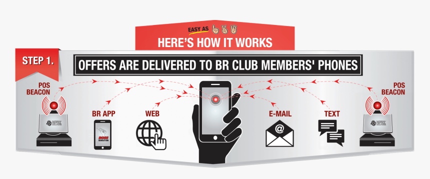 Offers Are Delivered To Br Club Member Phones - Graphic Design, HD Png Download, Free Download