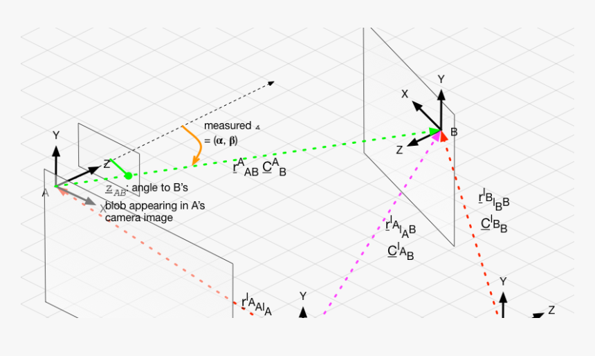 Diagram, HD Png Download, Free Download