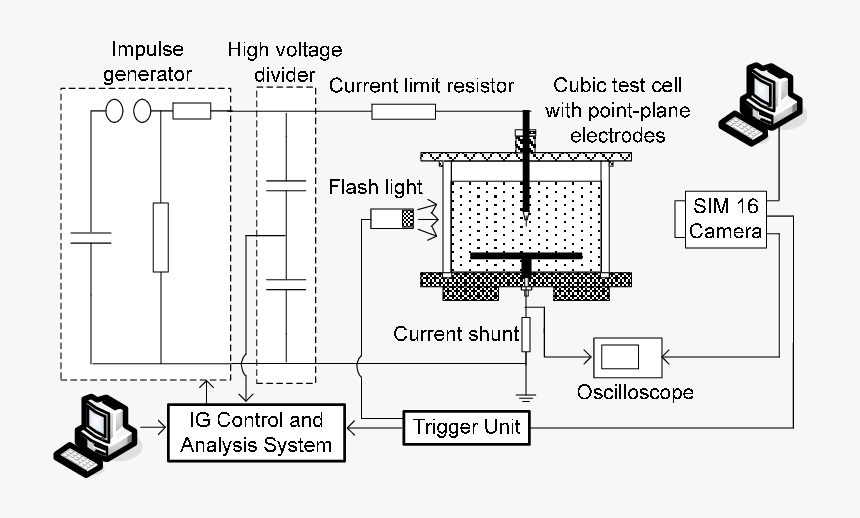 Diagram, HD Png Download, Free Download