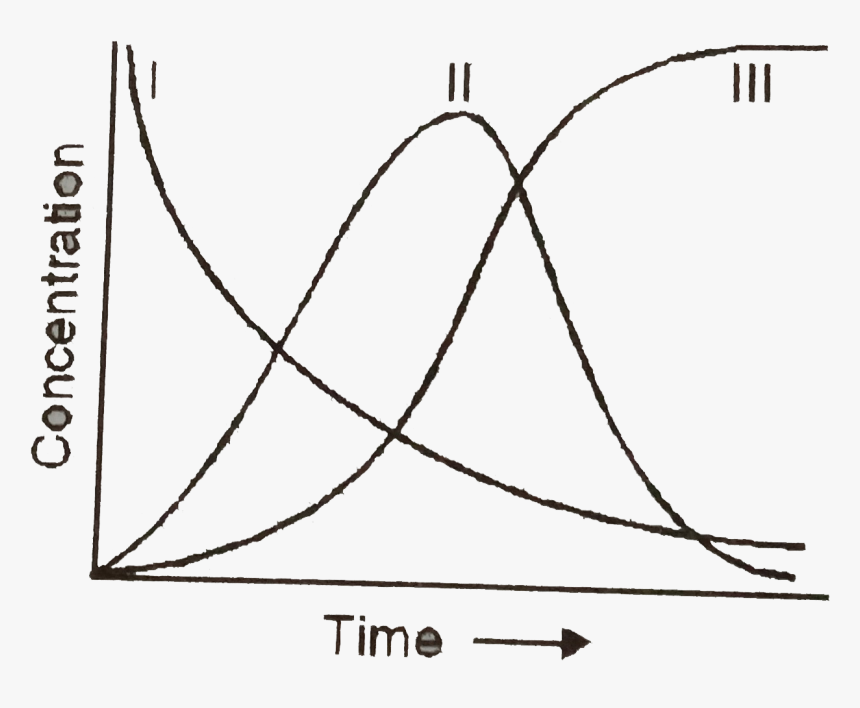 Diagram, HD Png Download, Free Download