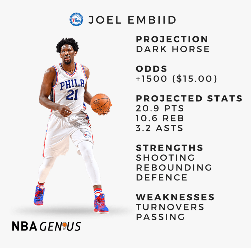 Joel Embiid Demonstrated - Joel Embiid No Background, HD Png Download, Free Download