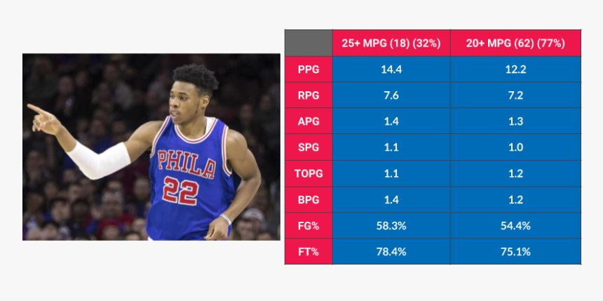 Basketball Player, HD Png Download, Free Download