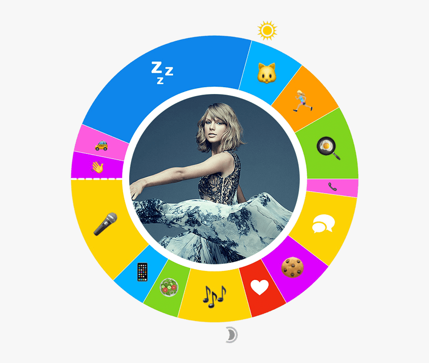 Taylor Swift Wallpaper Iphone, HD Png Download, Free Download