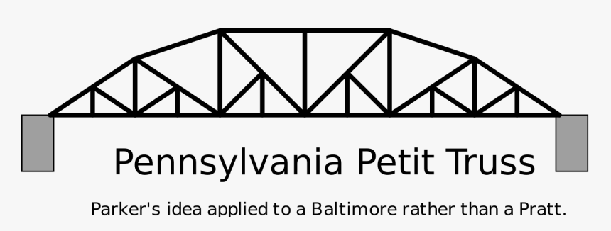 Pennsylvania Truss Bridge, HD Png Download, Free Download