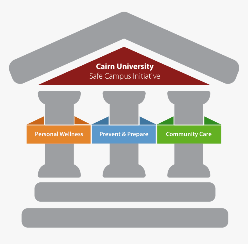 Cairn University Safe Campus Initiative - Sign, HD Png Download, Free Download