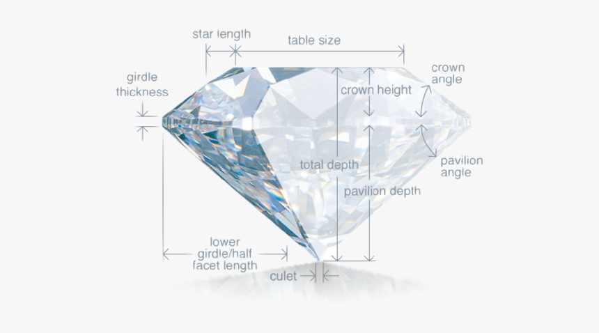 Diamond Cut Jewelry Stores In Reno Nv - Gia Anatomy Of A Diamond, HD Png Download, Free Download