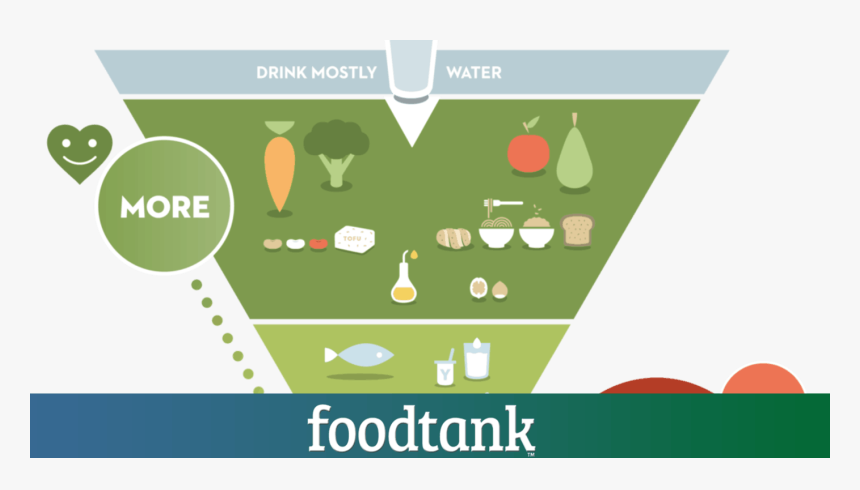 Belgium's Food Pyramid, HD Png Download, Free Download