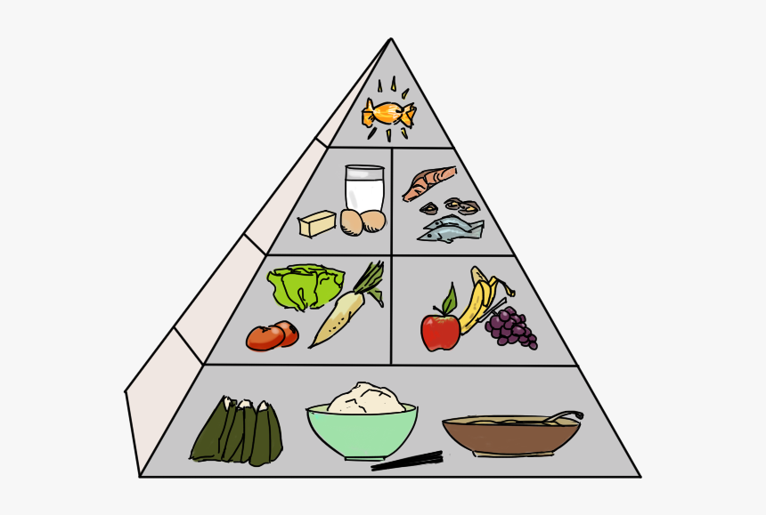 Lions In Japan Yellow - Japan Diet Food Pyramid, HD Png Download, Free Download