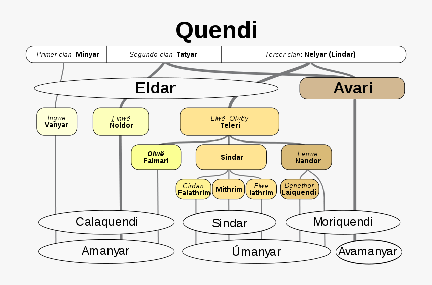 Sundering Of The Elves-es - Elfes Tolkien, HD Png Download, Free Download