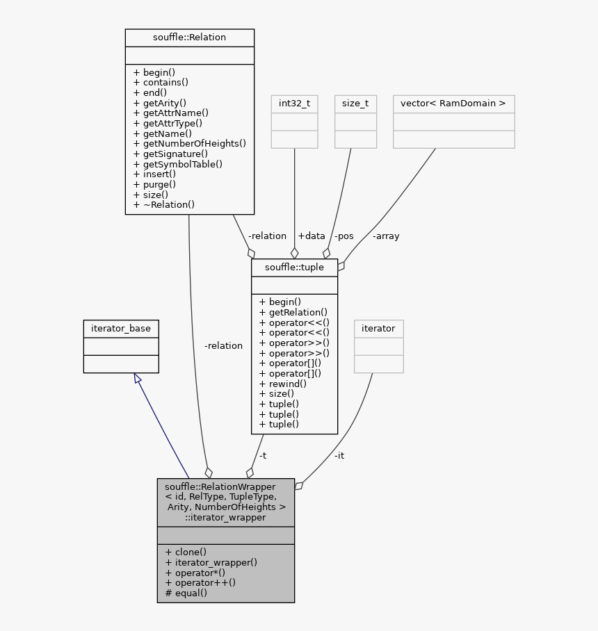 Diagram, HD Png Download, Free Download
