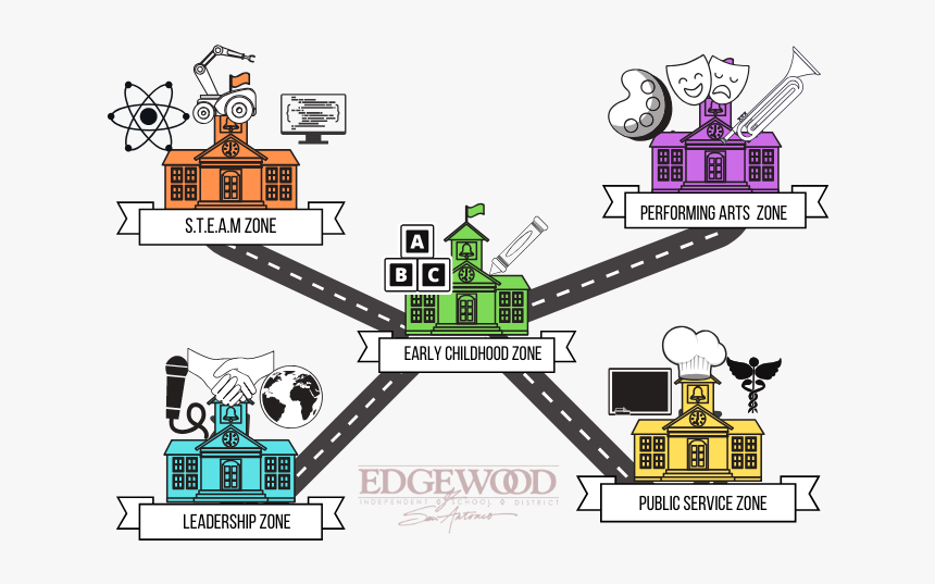 Five Innovation Zones - Illustration, HD Png Download, Free Download