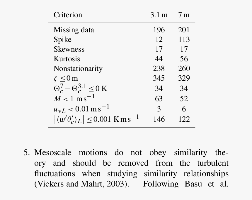 Number, HD Png Download, Free Download