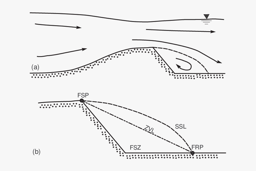 Diagram, HD Png Download, Free Download