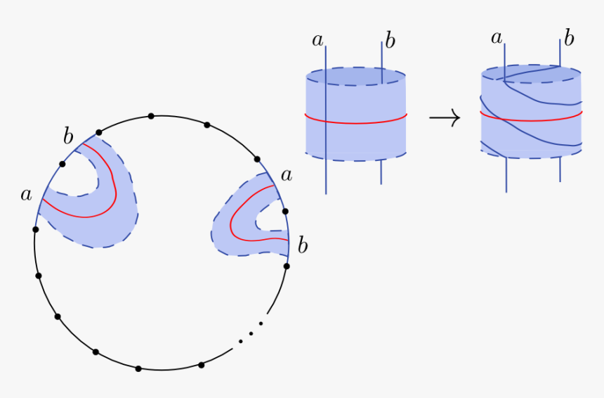 General Dehn Twist On A Surface - Circle, HD Png Download, Free Download