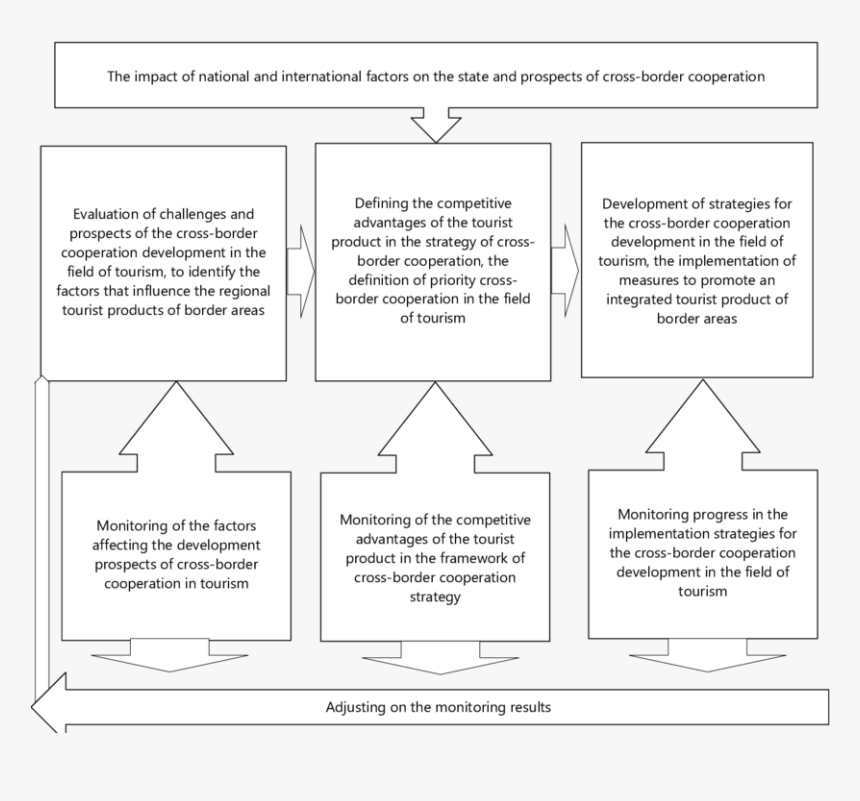 Framework For Cross Border Strategy, HD Png Download, Free Download