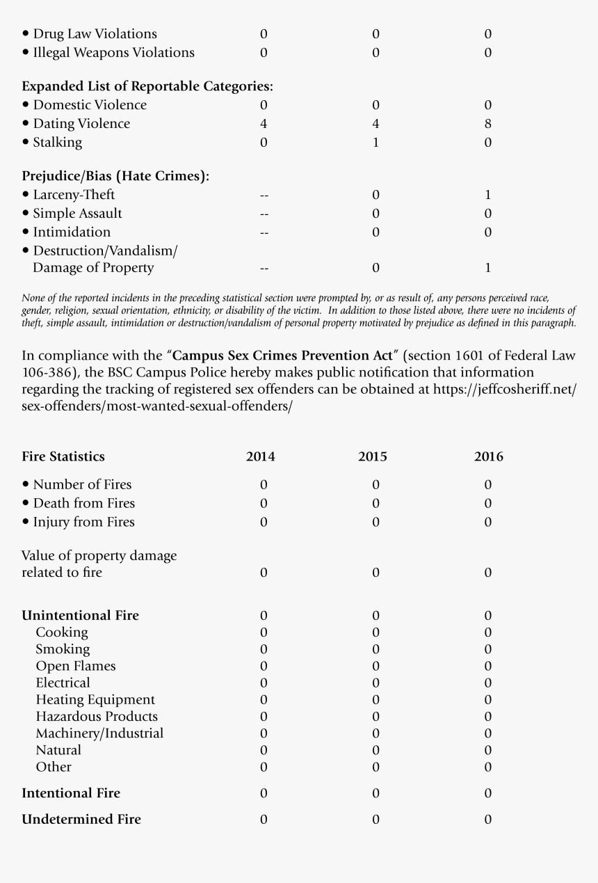 Document, HD Png Download, Free Download