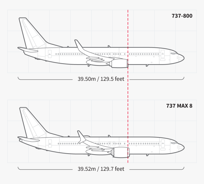 Boeing 737 Next Generation, HD Png Download, Free Download