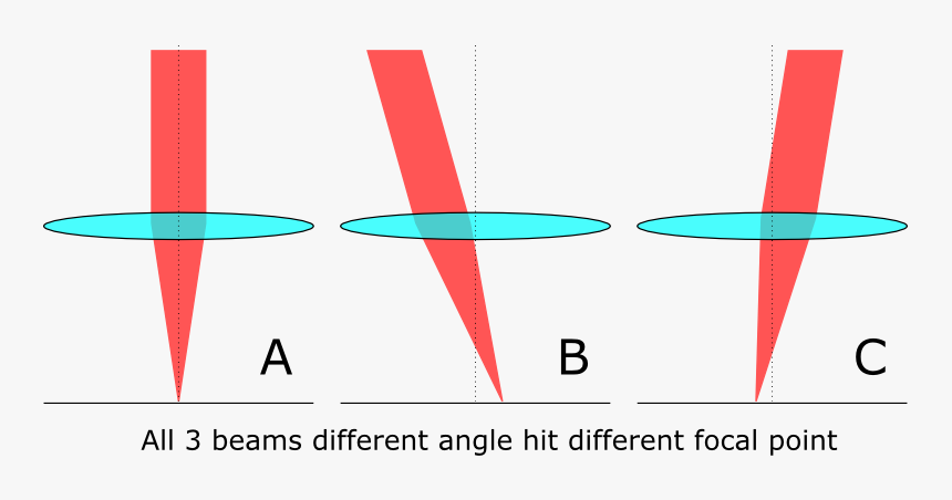 Bad Laser Alignment - Thank You For Listening, HD Png Download, Free Download