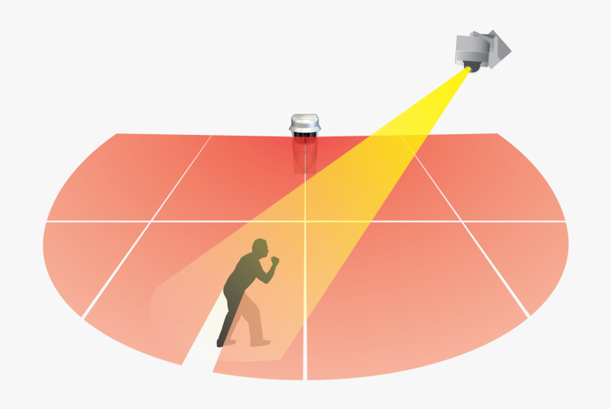 Laser Sensors For Security, HD Png Download, Free Download