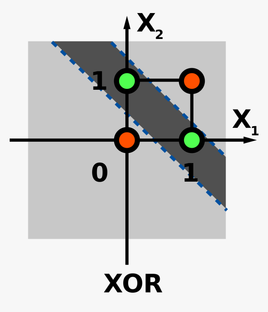 Computer Science R=h:wikimedia.org, HD Png Download, Free Download