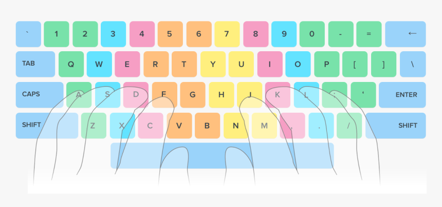Keyboard Scheme - Ducky One 2 Mini White Rgb, HD Png Download, Free Download