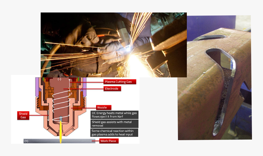 Plasma Cutter Swanton Ohio Mcw-welding - Aerospace Manufacturer, HD Png Download, Free Download