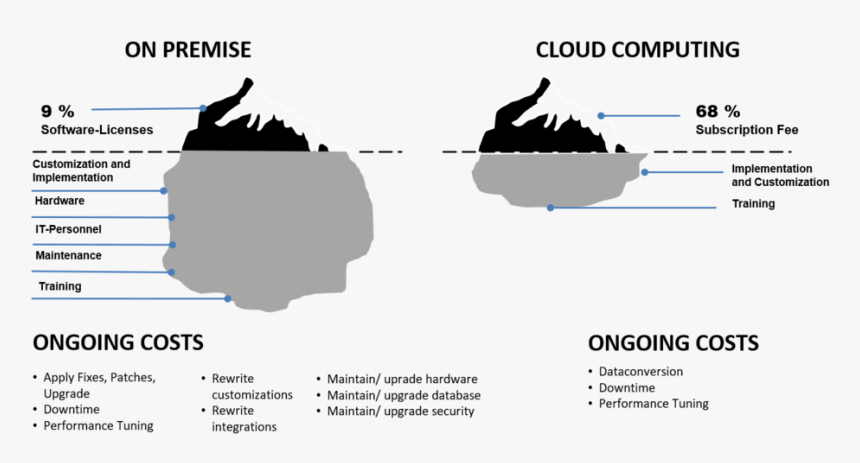 Diagram, HD Png Download, Free Download