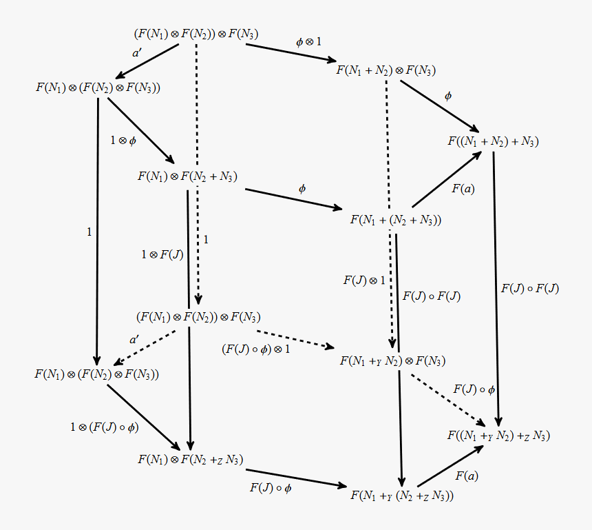 Diagram, HD Png Download, Free Download