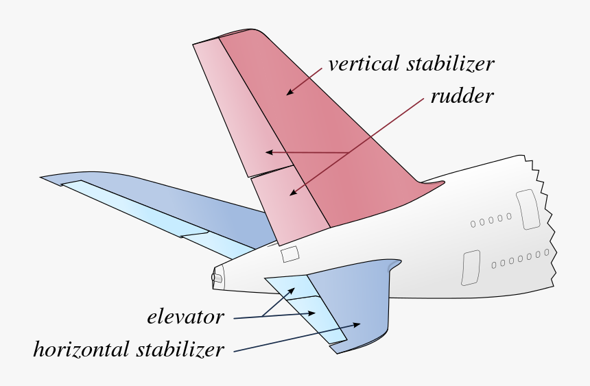 Vertical Stabilizer - Vertical And Horizontal Stabilizer, HD Png Download, Free Download