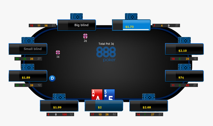 Free Poker Hud Pokerstars, HD Png Download, Free Download