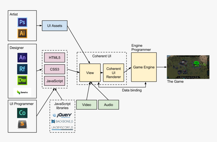 Diagram, HD Png Download, Free Download