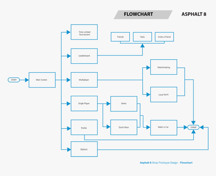 Ui Design In Flowchart, HD Png Download, Free Download