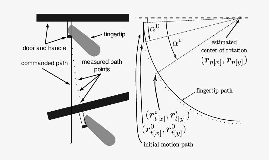 Diagram, HD Png Download, Free Download