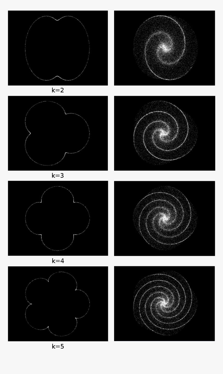 Spiral Clipart Elliptical Galaxy - Circle, HD Png Download, Free Download