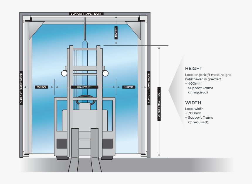 Opening Size - Door Size For Forklift, HD Png Download, Free Download