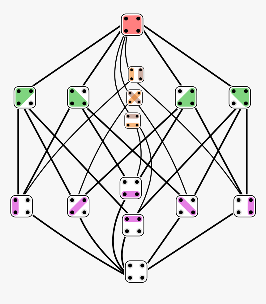 Stirling Number Of The Second Kind Diagram, HD Png Download, Free Download