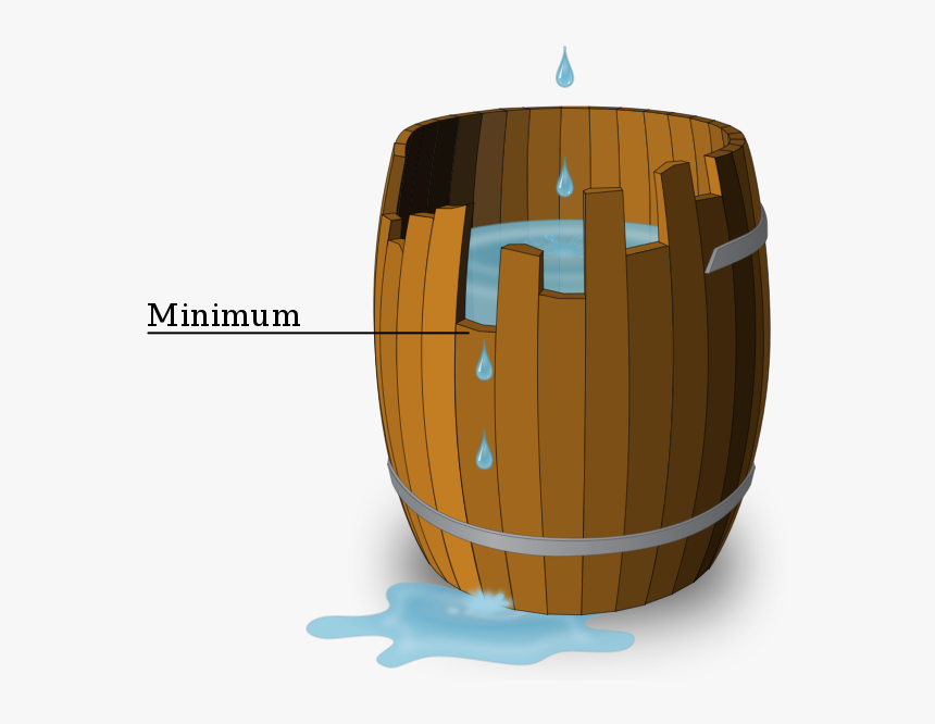 Wooden Barrel Theory Illustration - Liebig's Barrel, HD Png Download, Free Download