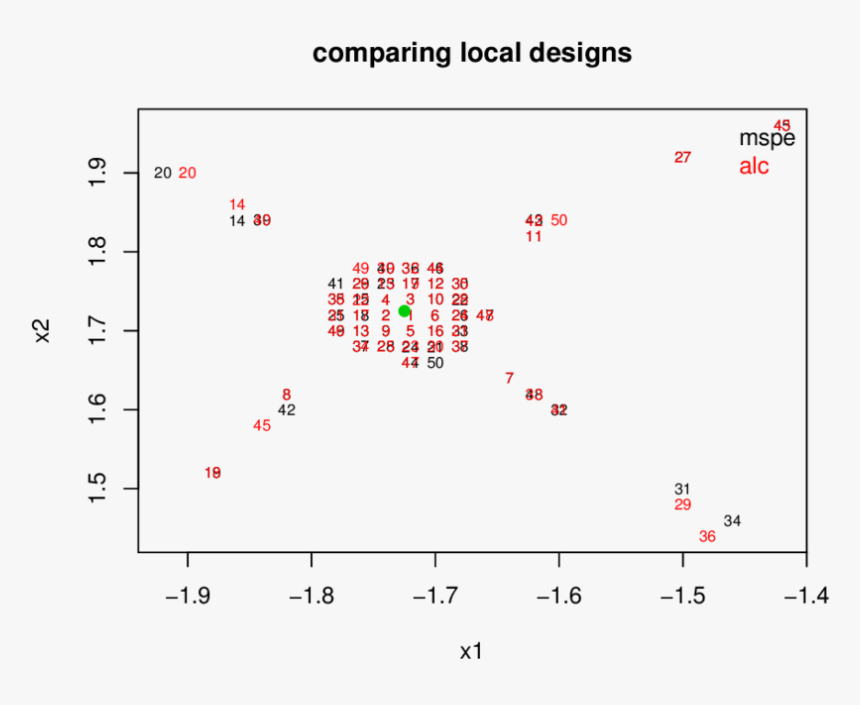 Diagram, HD Png Download, Free Download