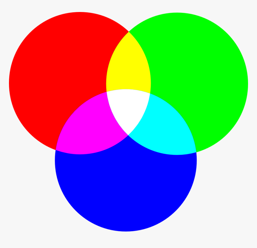 Color Spectrum Png - Colour Mixing, Transparent Png, Free Download