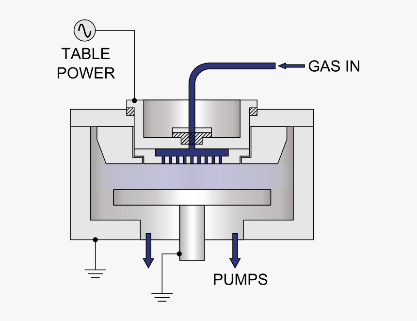 Diagram Showing Pecvd System Technology - Pecvd Sinx, HD Png Download, Free Download