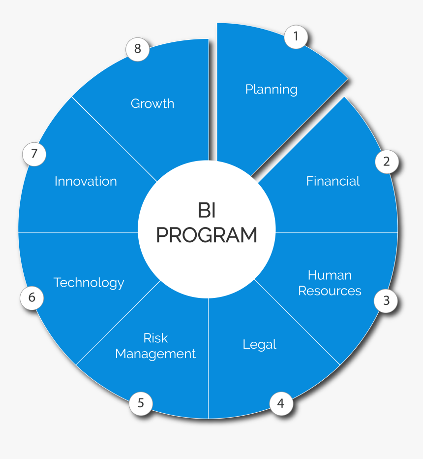 Business Improvement Png, Transparent Png, Free Download