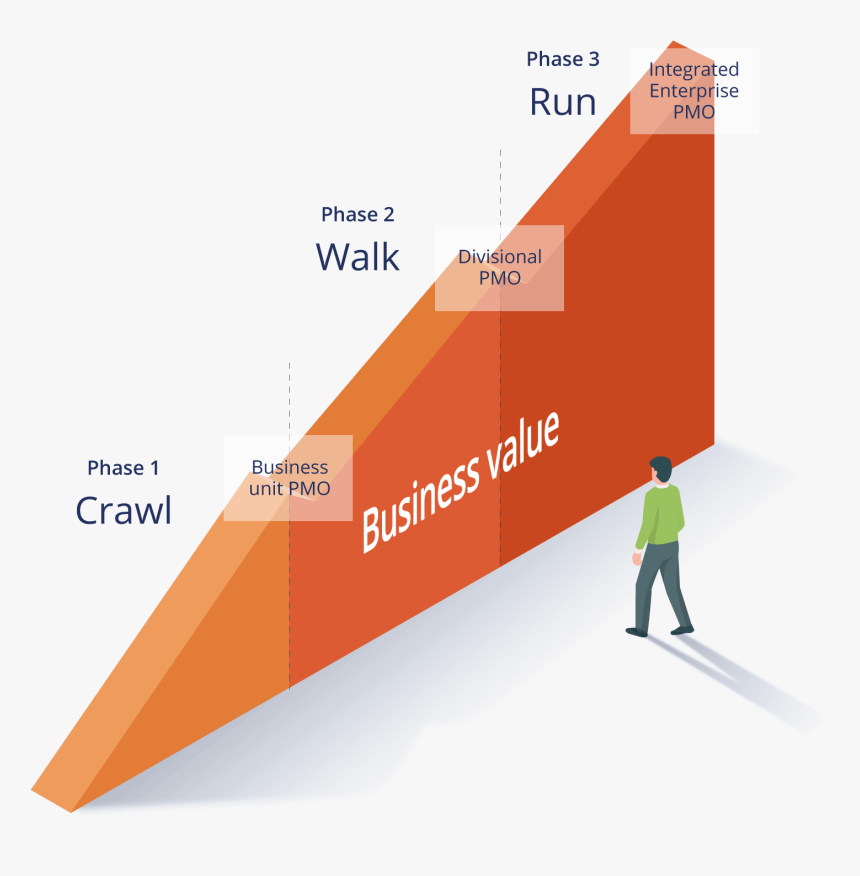 Continuous Improvement Journey, HD Png Download, Free Download