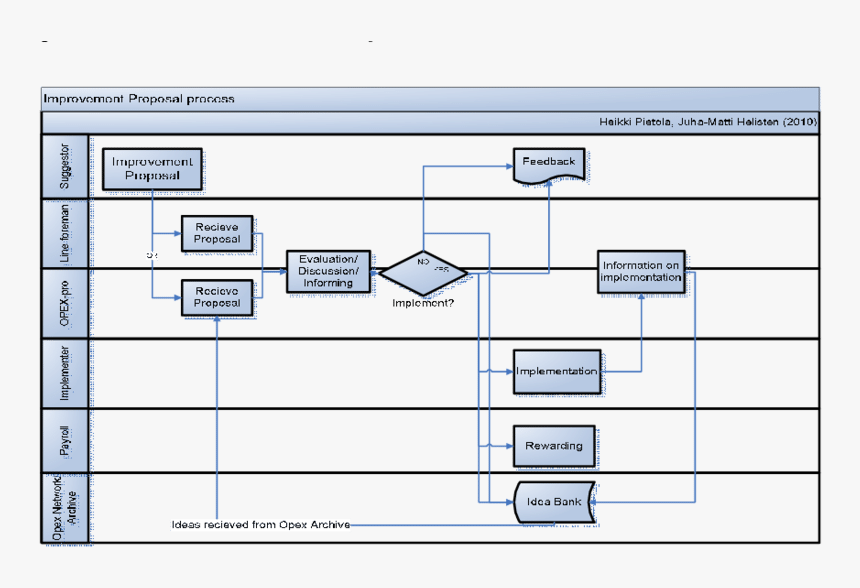 Diagram, HD Png Download, Free Download