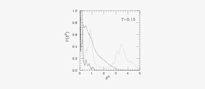 Diagram, HD Png Download, Free Download