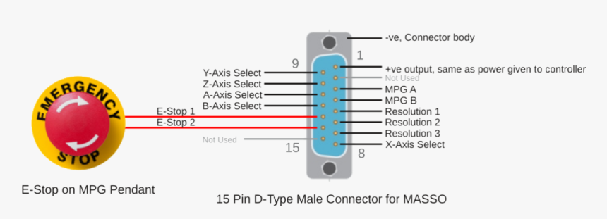 E Stop Wiring, HD Png Download, Free Download