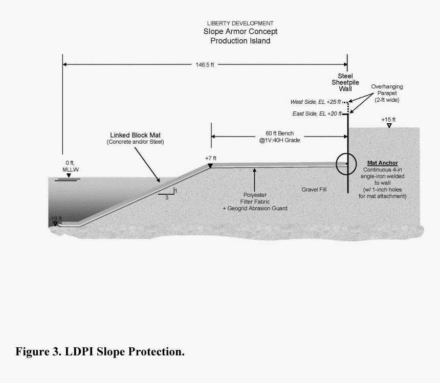 Diagram, HD Png Download, Free Download