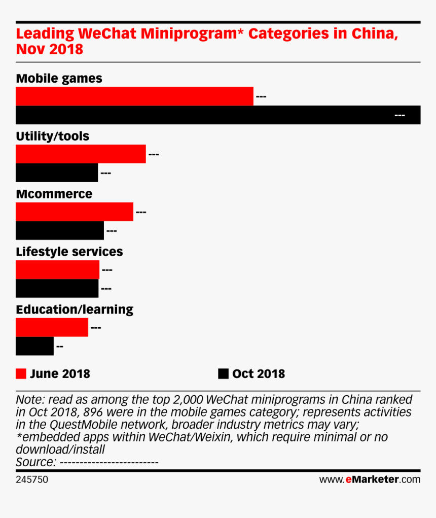 Korea Social Media Platforms, HD Png Download, Free Download