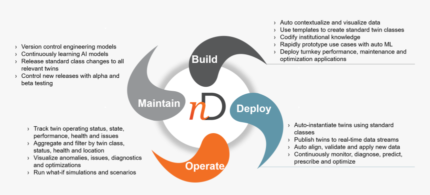 Full Lifecycle4 - Graphic Design, HD Png Download, Free Download